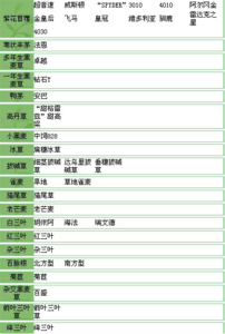 牧草种子系列